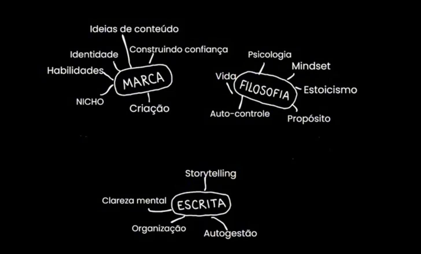 Como se tornar perigosamente autodidata (guia completo)